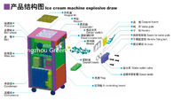 Selbstzählungsregenbogen-Sirup-Reihen-Eiscreme-Herstellungsmaschine mit Trichter-Quirl